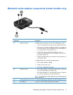 Предварительный просмотр 9 страницы HP KD031AA User Manual