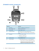 Предварительный просмотр 10 страницы HP KD031AA User Manual