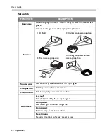 Preview for 22 page of HP L1595A User Manual