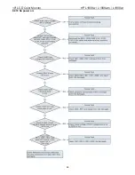 Предварительный просмотр 48 страницы HP L1908w Service Manual