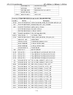 Предварительный просмотр 110 страницы HP L1908w Service Manual