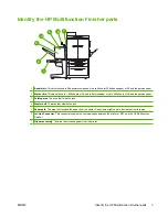 Предварительный просмотр 9 страницы HP LaserJet 9040/9050 - Multifunction Printer Administrator'S Manual