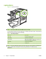 Предварительный просмотр 10 страницы HP LaserJet 9040/9050 - Multifunction Printer Administrator'S Manual