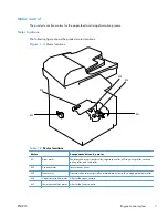 Preview for 39 page of HP LASERJET ENTERPRISE MFP M725dn Troubleshooting Manual