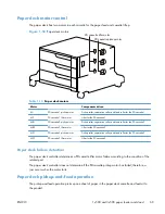 Preview for 101 page of HP LASERJET ENTERPRISE MFP M725dn Troubleshooting Manual