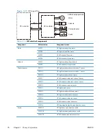 Preview for 108 page of HP LASERJET ENTERPRISE MFP M725dn Troubleshooting Manual