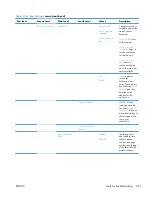 Preview for 293 page of HP LASERJET ENTERPRISE MFP M725dn Troubleshooting Manual