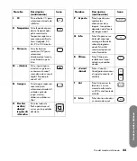 Предварительный просмотр 157 страницы HP LC3760N User Manual