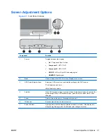 Предварительный просмотр 29 страницы HP LD4200 User Manual