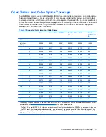 Preview for 39 page of HP LP2480zx - DreamColor - 24" LCD Monitor User Manual