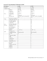 Предварительный просмотр 15 страницы HP LT3200 Service Manual