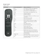 Предварительный просмотр 19 страницы HP LT3200 Service Manual