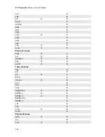 Preview for 160 page of HP LX195 - MediaSmart Server - 1 GB RAM User Manual