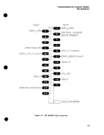 Предварительный просмотр 51 страницы HP M2350A Service Manual