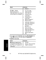 Предварительный просмотр 96 страницы HP M525 - Photosmart Digital Camera Instruction Manual