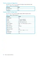 Preview for 64 page of HP McDATA 4Gb SAN Switch Installation Manual
