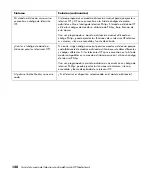 Preview for 421 page of HP MediaSmart  SL4282N User Manual