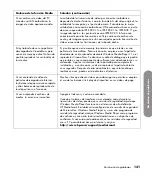 Preview for 424 page of HP MediaSmart  SL4282N User Manual