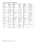 Preview for 266 page of HP MediaSmart SLC3760N User Manual