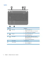 Preview for 14 page of HP Mini 110-4300 Getting Started