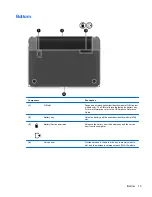 Preview for 21 page of HP Mini 110-4300 Getting Started