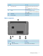 Preview for 15 page of HP MINI 1101 User Manual