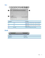 Preview for 13 page of HP Mini 210-2000 - PC User Manual