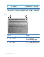 Предварительный просмотр 10 страницы HP Mini 311c-1100 - PC User Manual