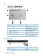 Предварительный просмотр 12 страницы HP Mini 311c-1100 - PC User Manual