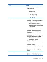 Preview for 121 page of HP Mini User Manual