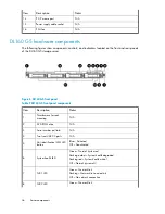 Предварительный просмотр 36 страницы HP ML110 - ProLiant G5 2TB Storage Server NAS User Manual