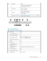 Предварительный просмотр 37 страницы HP ML110 - ProLiant G5 2TB Storage Server NAS User Manual