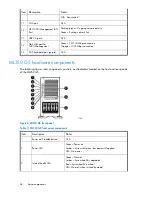 Предварительный просмотр 38 страницы HP ML110 - ProLiant G5 2TB Storage Server NAS User Manual