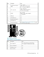 Предварительный просмотр 39 страницы HP ML110 - ProLiant G5 2TB Storage Server NAS User Manual