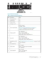 Предварительный просмотр 41 страницы HP ML110 - ProLiant G5 2TB Storage Server NAS User Manual