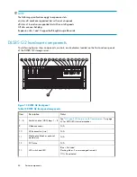 Предварительный просмотр 44 страницы HP ML110 - ProLiant G5 2TB Storage Server NAS User Manual