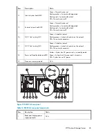 Предварительный просмотр 45 страницы HP ML110 - ProLiant G5 2TB Storage Server NAS User Manual