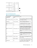 Предварительный просмотр 47 страницы HP ML110 - ProLiant G5 2TB Storage Server NAS User Manual