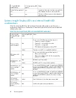 Предварительный просмотр 48 страницы HP ML110 - ProLiant G5 2TB Storage Server NAS User Manual