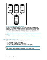 Предварительный просмотр 72 страницы HP ML110 - ProLiant G5 2TB Storage Server NAS User Manual