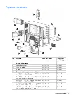 Предварительный просмотр 19 страницы HP ML350 - ProLiant - G2 Maintenance And Service Manual