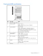 Предварительный просмотр 61 страницы HP ML350 - ProLiant - G2 Maintenance And Service Manual