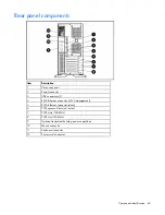 Предварительный просмотр 62 страницы HP ML350 - ProLiant - G2 Maintenance And Service Manual