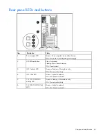 Предварительный просмотр 63 страницы HP ML350 - ProLiant - G2 Maintenance And Service Manual