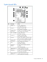 Предварительный просмотр 66 страницы HP ML350 - ProLiant - G2 Maintenance And Service Manual