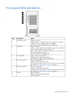 Предварительный просмотр 8 страницы HP ML350 - ProLiant - G2 User Manual