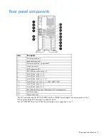 Предварительный просмотр 9 страницы HP ML350 - ProLiant - G2 User Manual