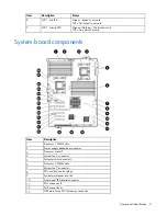 Предварительный просмотр 11 страницы HP ML350 - ProLiant - G2 User Manual