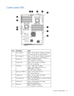 Предварительный просмотр 13 страницы HP ML350 - ProLiant - G2 User Manual