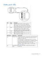 Предварительный просмотр 18 страницы HP ML350 - ProLiant - G2 User Manual